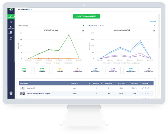 xiQ Workbench Analytics