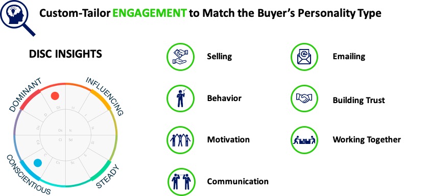 Understand your buyer