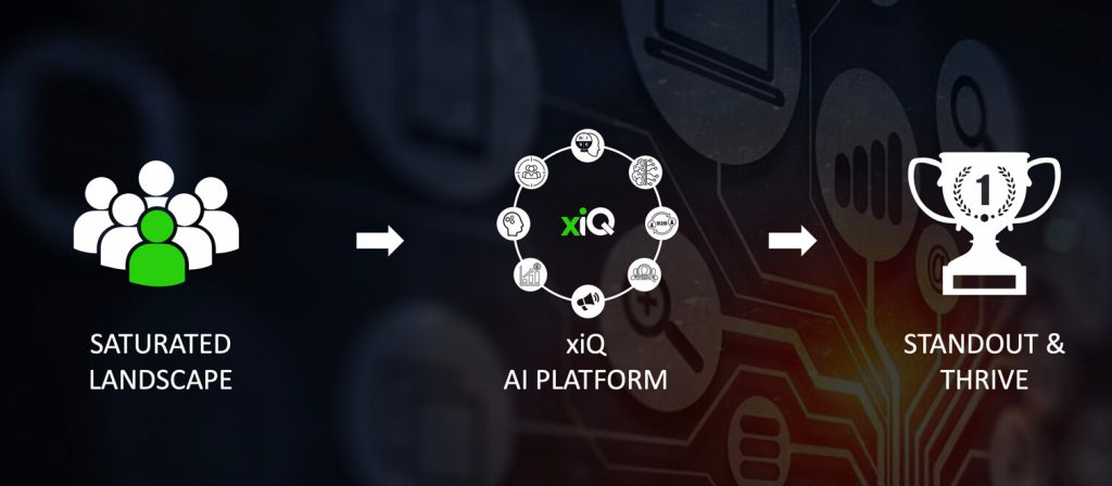 xiQ AI platform