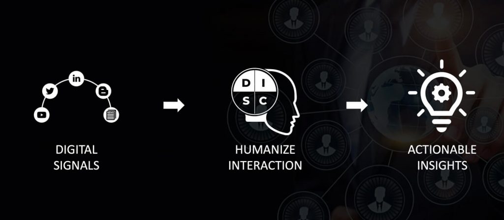 Humanize Interaction