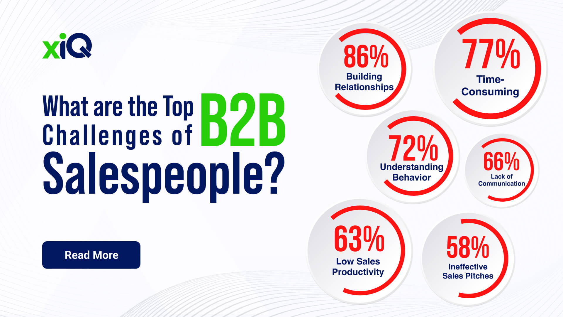 What Are The Top Challenges Of B2B Salespeople - XiQ, Inc.