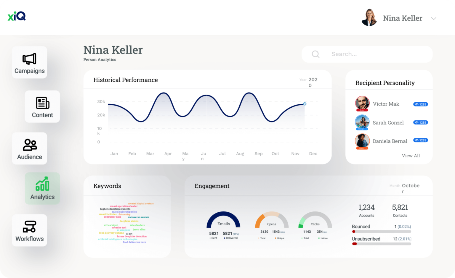 Xiq Examples xiQ’s Personality-driven Sales and Marketing Platform - xiQ, Inc.
